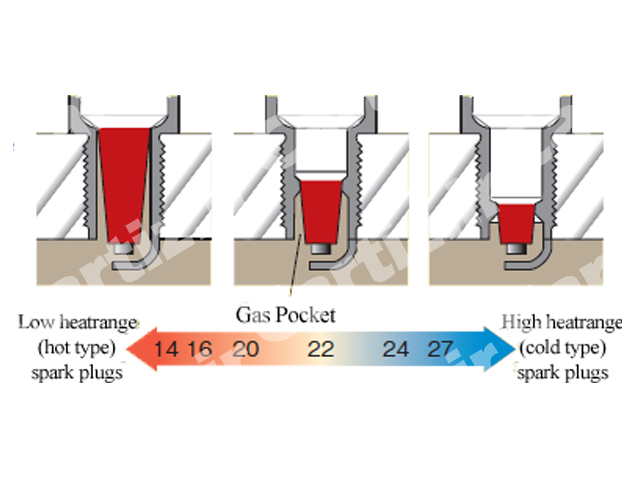 محدوده حرارتی مختلف برای شمع