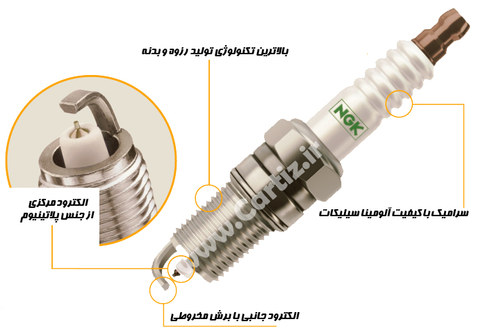 شمع پلاتینیوم ان جی کا