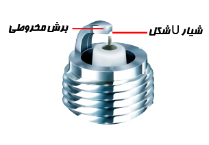 شیار Uشکل در شمع Denso