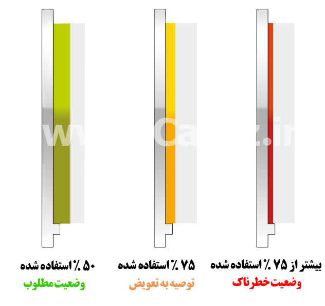 زمان مناسب تعویض لنت ترمز ولکس C30            