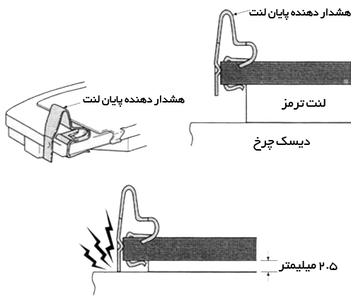لنت ترمز یارس اصلی