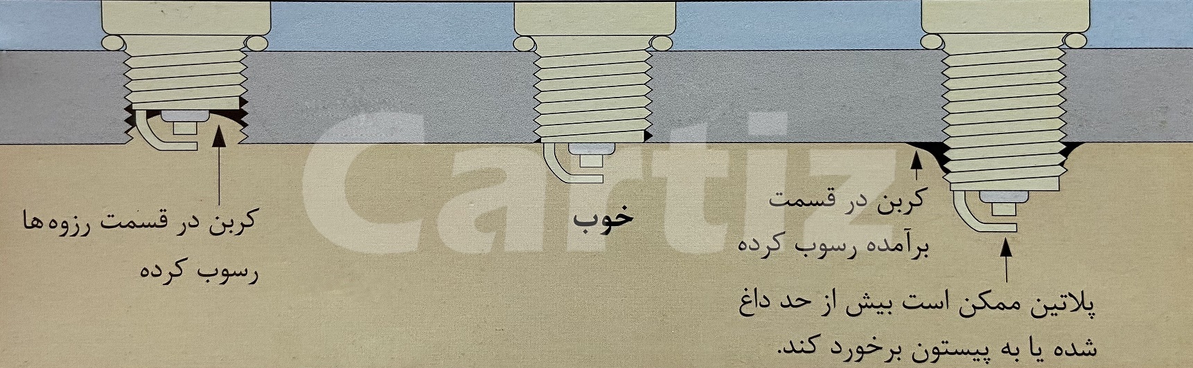 نصب شمع موتور