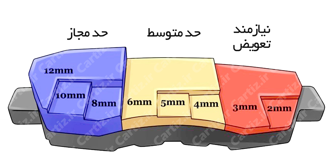 زمان تعویض لنت ترمز ماشین