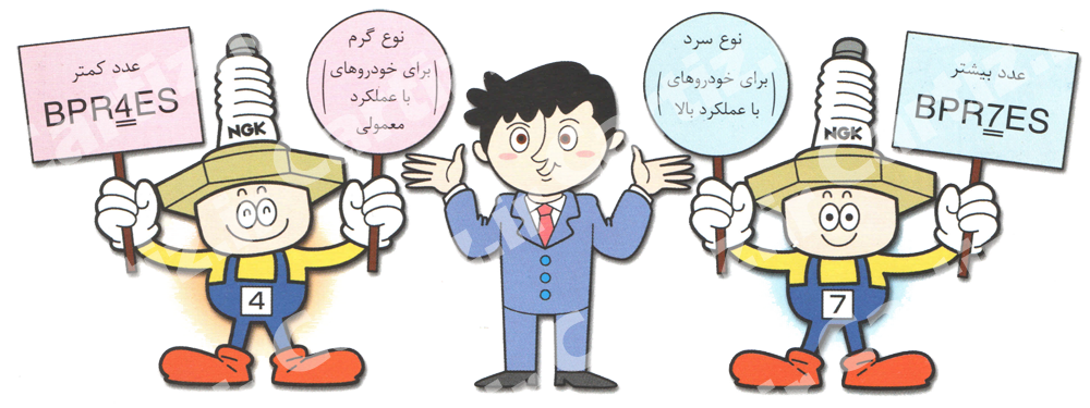 درجه بندی حرارتی شمع