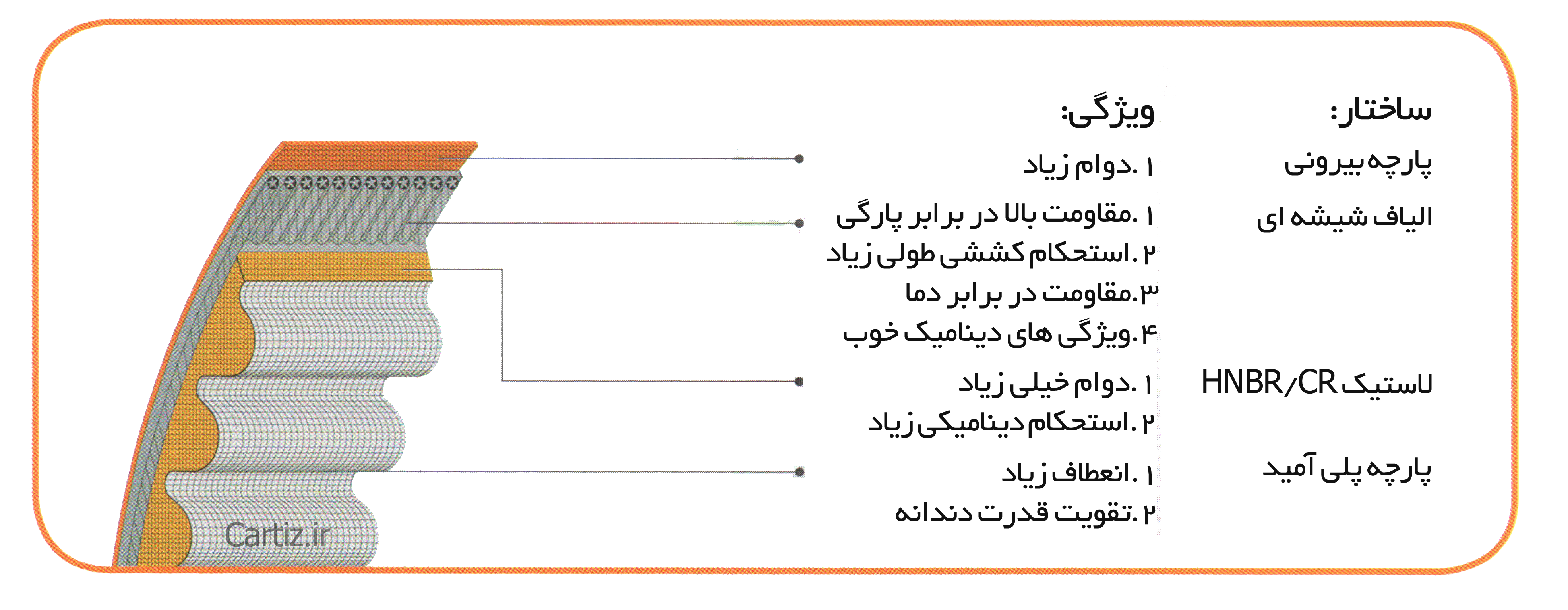 اجزای تشکیل دهنده تسمه تایم