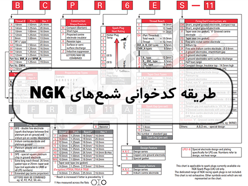 طریقه کدخوانی شمع ان جی کا