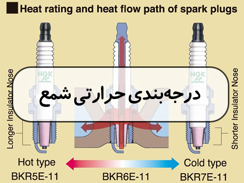 درجه بندی حرارتی شمع